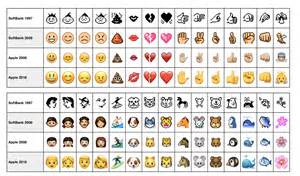Evolución y diversidad de los emojis