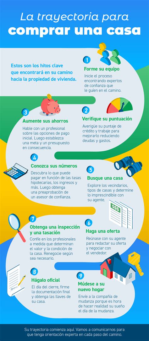 Infografía: Consejos para comprar electrodomésticos