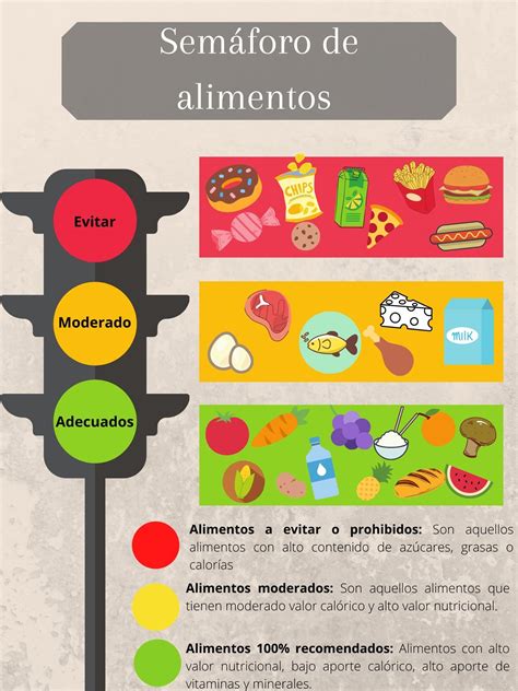 Infografía sobre semáforo nutricional y rangos de ingesta