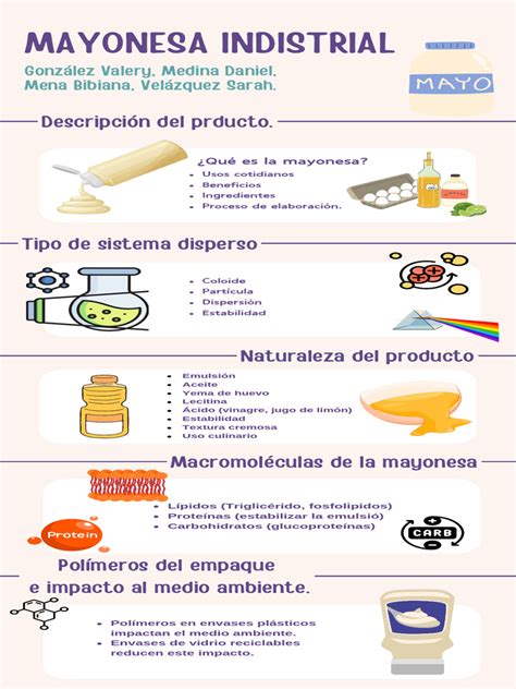 Infografía: Comparativa nutricional de mayonesa y alternativas saludables