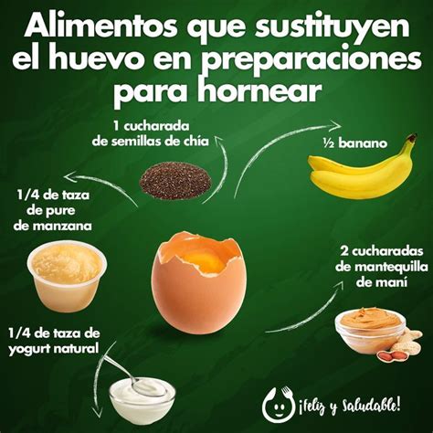 Razones para sustituir el huevo
