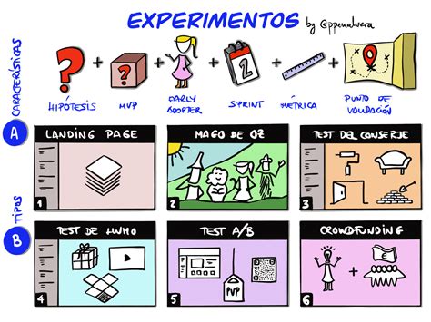 Experimentación en la cocina con sustitutos