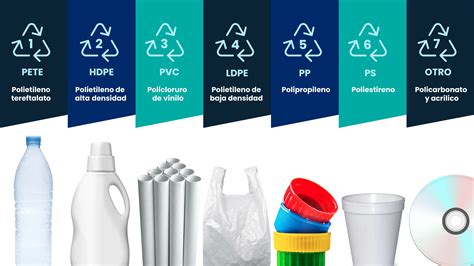 Tipos de plásticos seguros para microondas (PP, HDPE, PET)