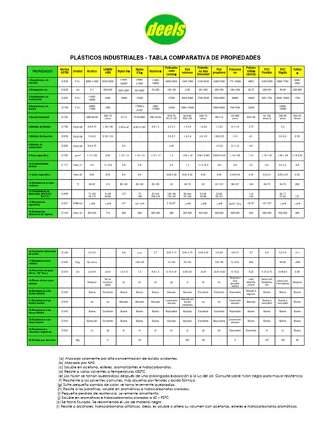 Tabla comparativa de propiedades nutricionales entre Fabes de la Granja y Verdinas