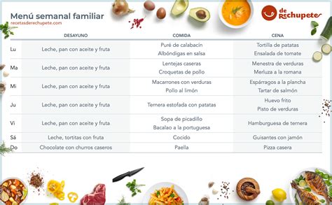 Mesa con un menú semanal planificado con alimentos saludables