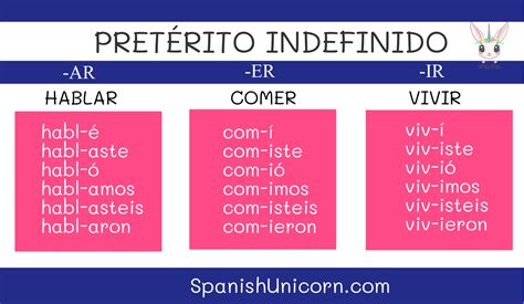 Tabla de conjugación del pretérito indefinido de verbos -AR