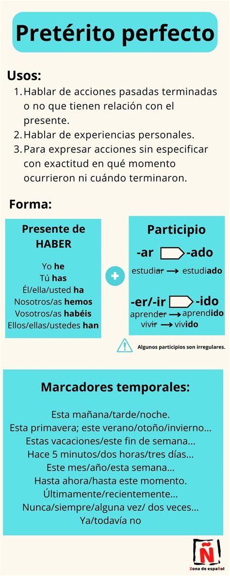 Infografía sobre el uso del pretérito perfecto en español