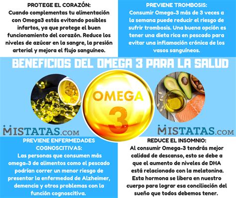 Infografía: Beneficios del Omega-3 para mascotas