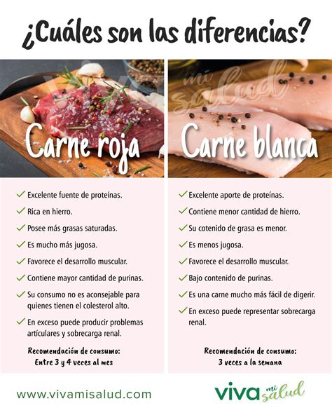 Clasificación culinaria de carnes rojas y blancas