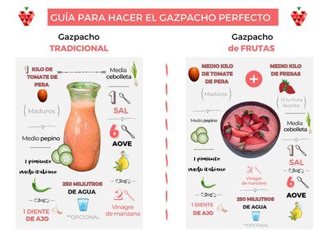 Infografía de ingredientes del gazpacho