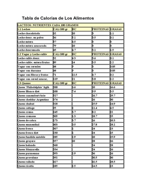 Tabla comparativa de calorías en diferentes tamaños de ración de patatas bravas