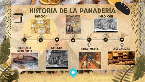 Historia de la panadería Salvador
