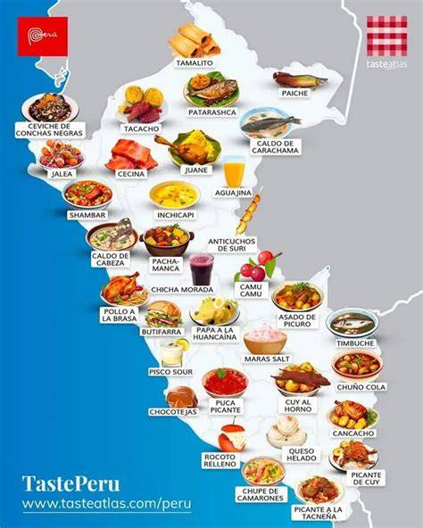Mapa de la gastronomía peruana destacando sus platos icónicos por regiones