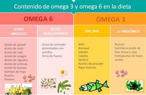 Comparativa de alimentos ricos en Omega 3 y 6