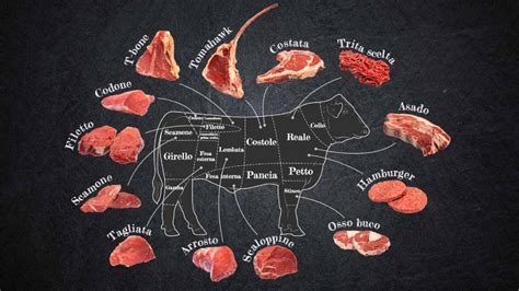 Variedad de cortes de carne para anticuchos