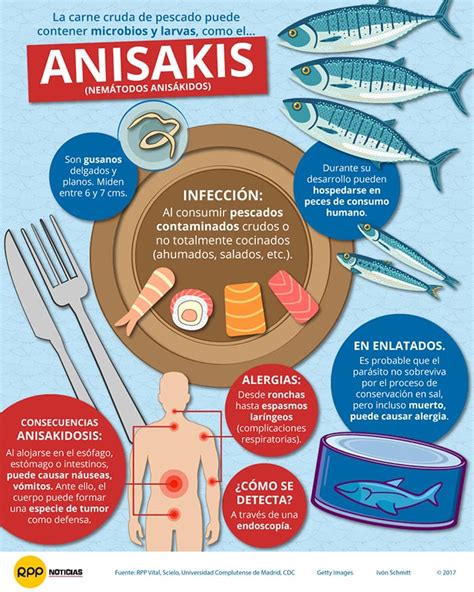 Infografía: Tipos de pescado y su riesgo de anisakis