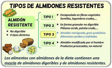 Comparativa entre almidón normal y almidón resistente