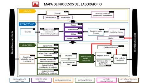 Esquema de los procesos de análisis cerámico en laboratorio