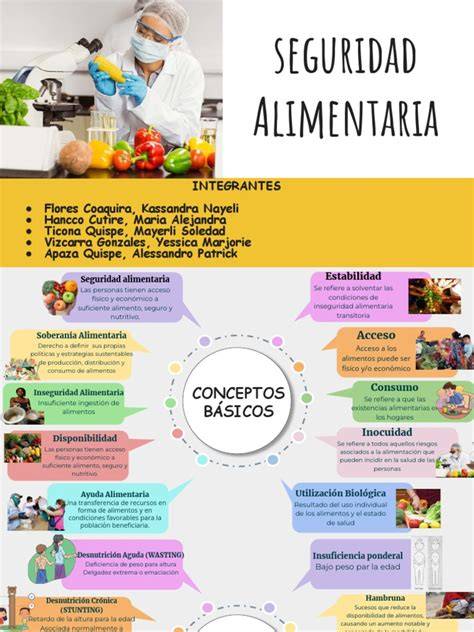 Esquema de las autoridades que regulan la seguridad alimentaria en España