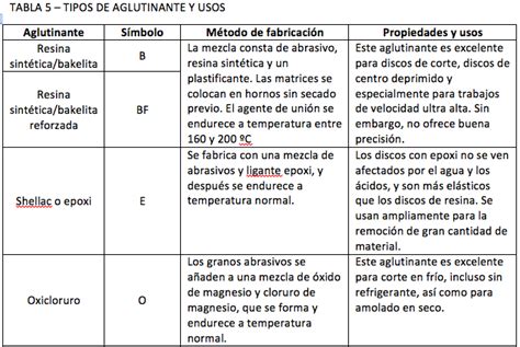 Tabla comparativa de aglutinantes para rebozados sin huevo