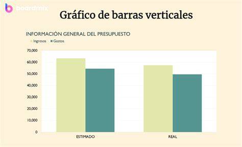 Gráfico de barras comparativo de macronutrientes por ración