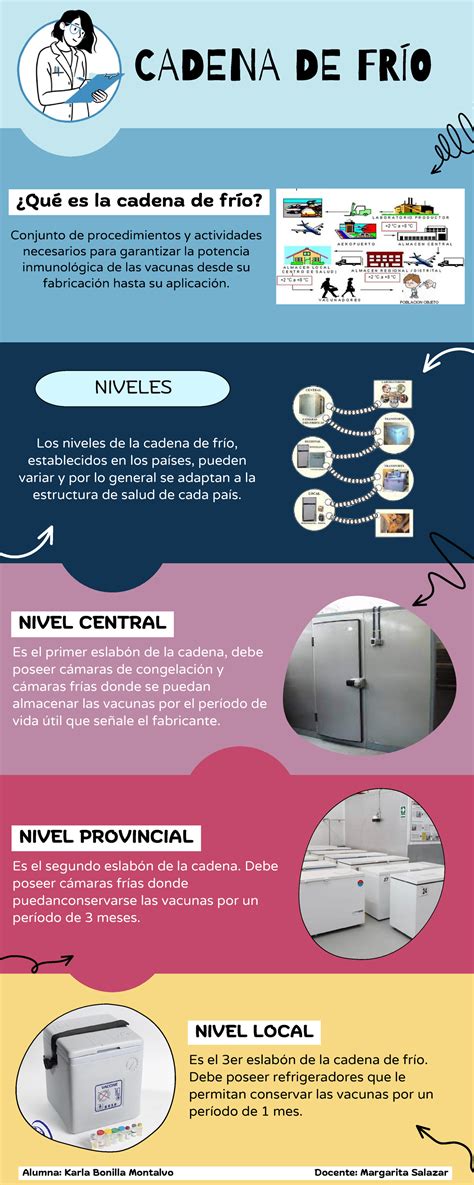 Infografía sobre la cadena de frío y la seguridad alimentaria