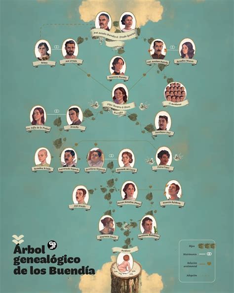 Familia Sánchez Buendía, fundadores y herederos de Horno Nuestra Señora de Fátima