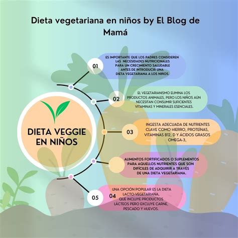 Documental sobre el impacto de las dietas veganas