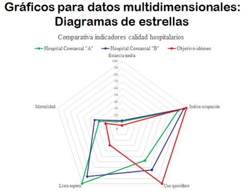 Diagrama de estrellas en congeladores