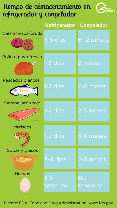 Tabla comparativa de tiempos de congelación de alimentos