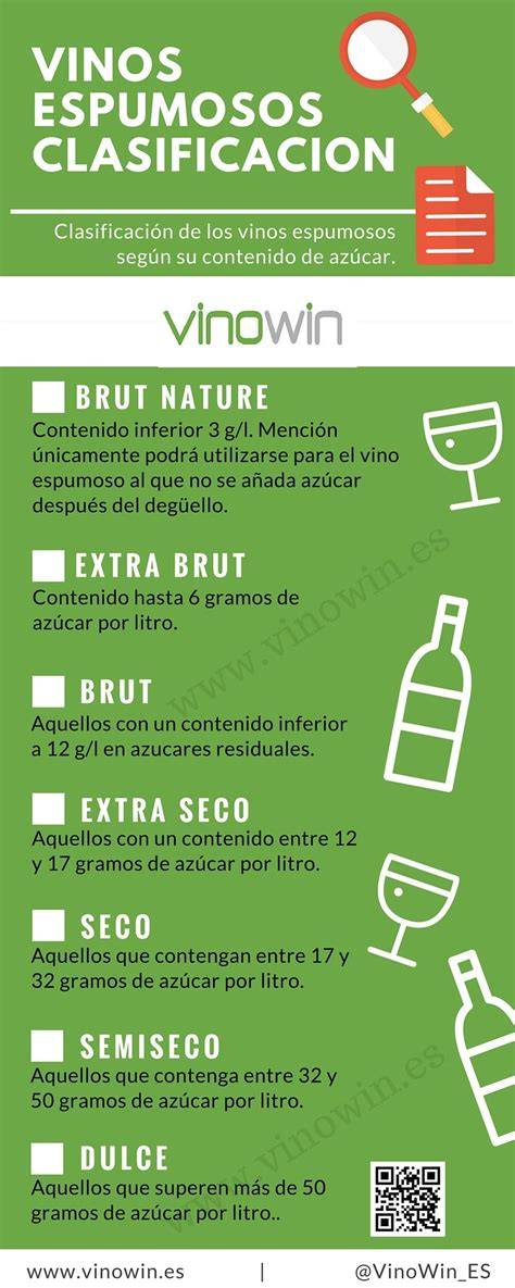 Infografía sobre la clasificación de vinos tranquilos y espumosos