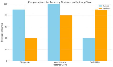 Gráfico de barras comparando la influencia del dolor y el miedo en la incapacidad en diferentes culturas