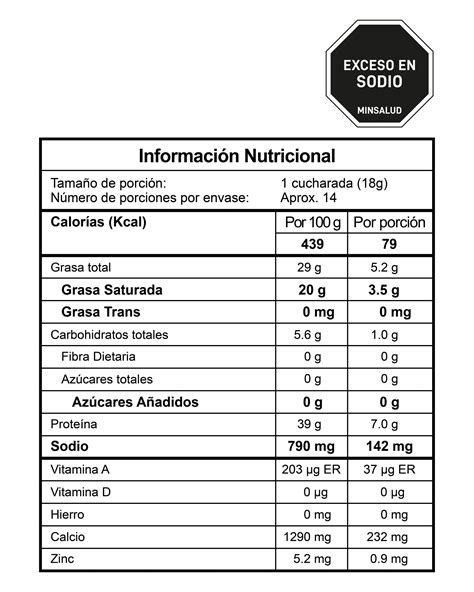Tabla nutricional del queso parmesano por 100g
