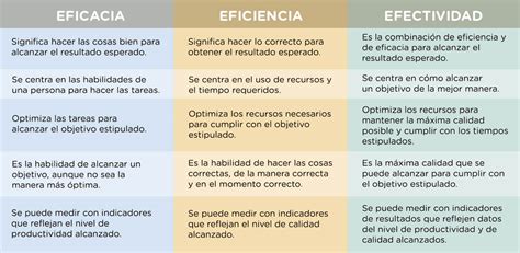 Comparativa de la efectividad de la leche y el vinagre para neutralizar olores