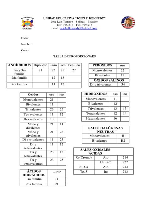 Tabla de proporciones de bacalao y patata