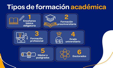 Infografía sobre la importancia de la formación académica en un CV