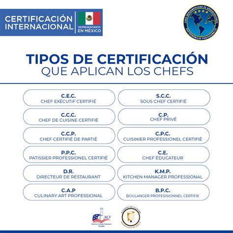 Iconos representando diferentes tipos de cursos y certificaciones