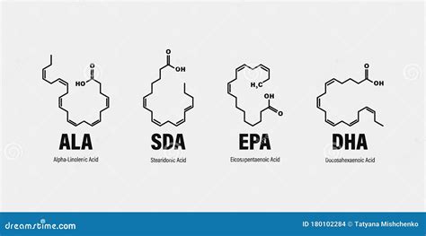 Estructura química de los ácidos grasos Omega-3 (EPA y DHA)