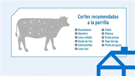 Cortes de carne de chivo listos para la parrilla