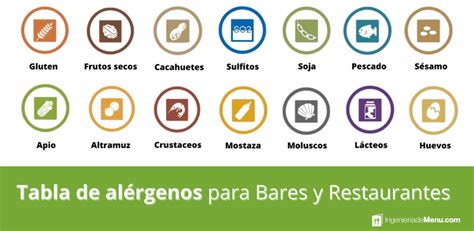 Tabla comparativa de alérgenos comunes y sus fuentes