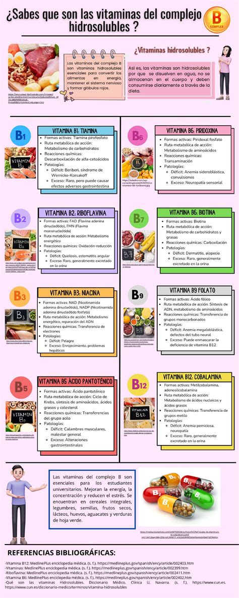 Infografía sobre vitaminas del grupo B