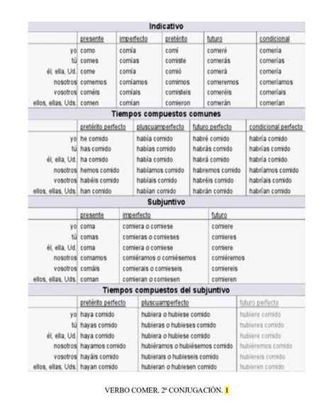Ilustración del verbo