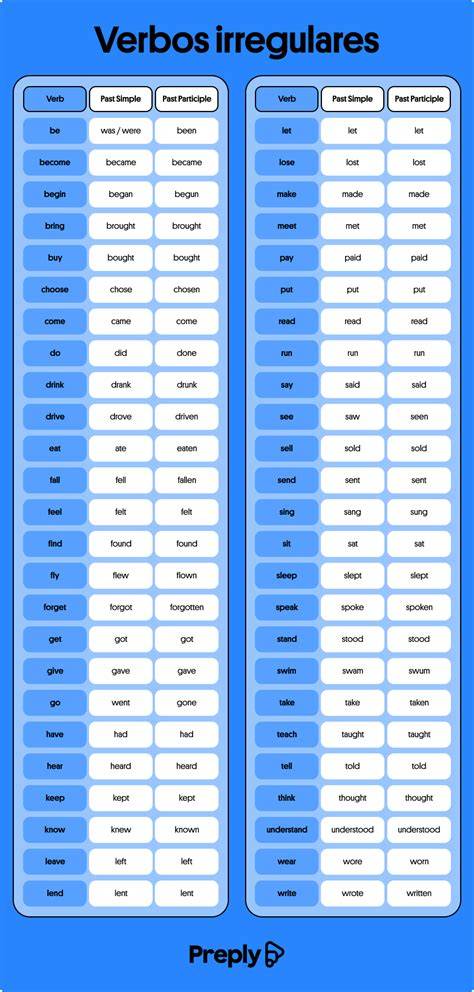 Tabla comparativa de verbos irregulares comunes: presente y pasado simple