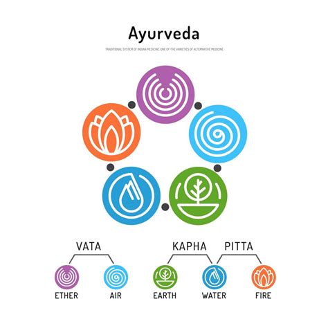Elementos de la filosofía Ayurveda