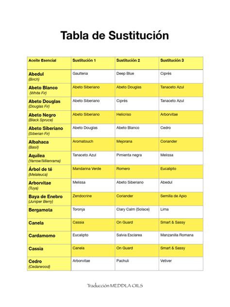 Tabla de sustitución de mantequilla