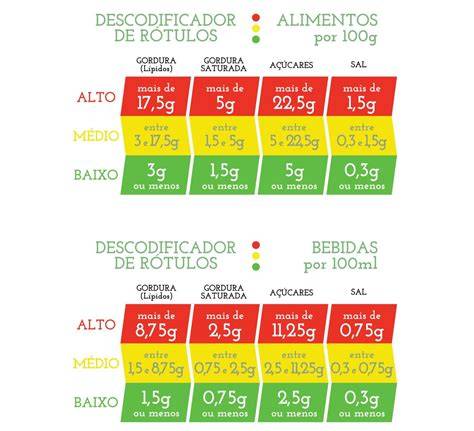 Semáforo nutricional