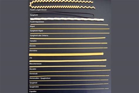 Tipos de pasta larga italiana