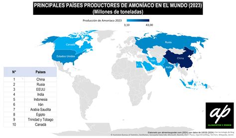 Mapa mundial de la producción y consumo de pasta