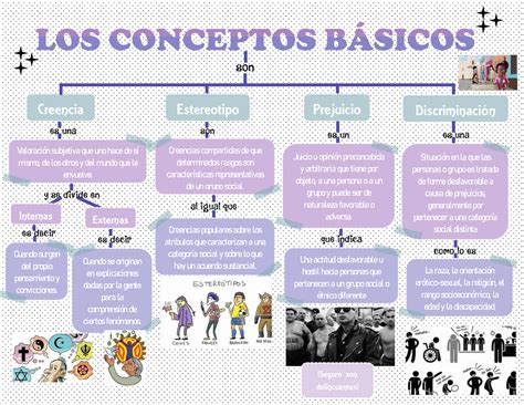 Mapa conceptual que ilustra la influencia de los estereotipos raciales en la percepción del tamaño del pene.