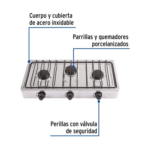 Componentes de una parrilla de gas